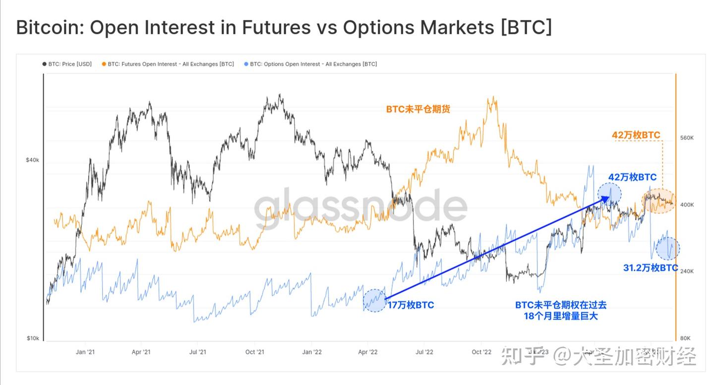 等待变盘，比特币波动率创历史低点- 知乎