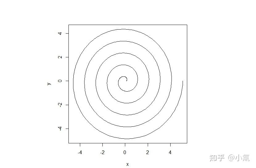 r科學計算基礎-常用數學函數 - 知乎