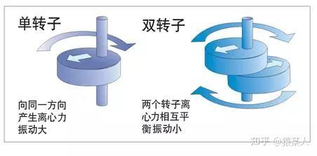 双转子压缩机图解图片