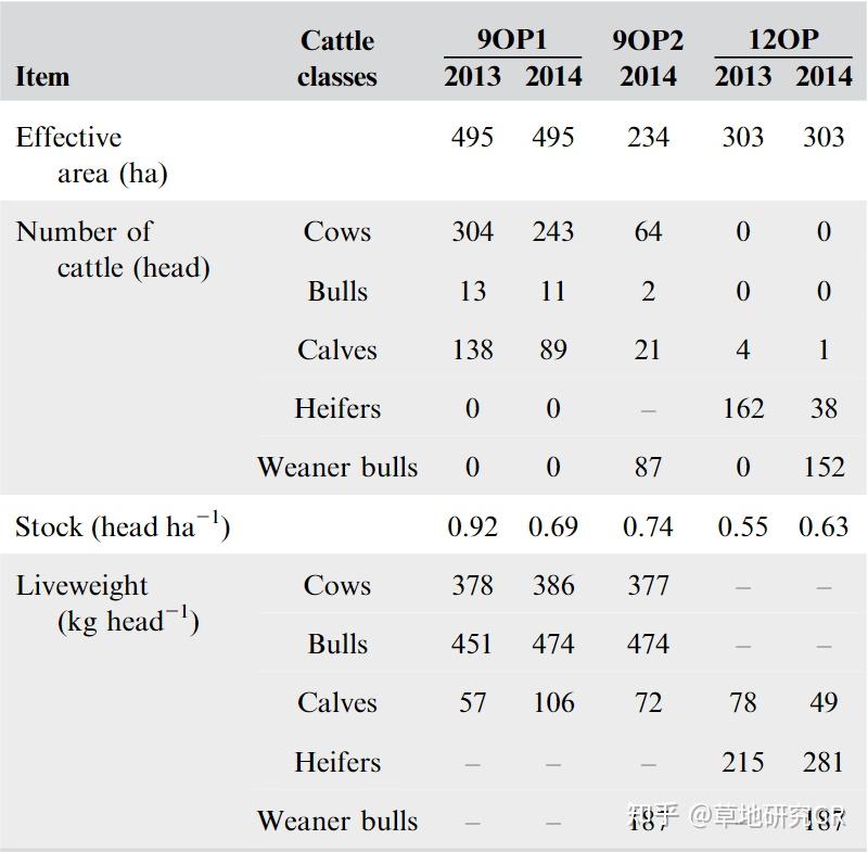 Grassland Research grassland-research