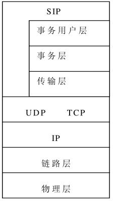 知乎盐选 | 第 16 章 SIP 协议原理及应用精解