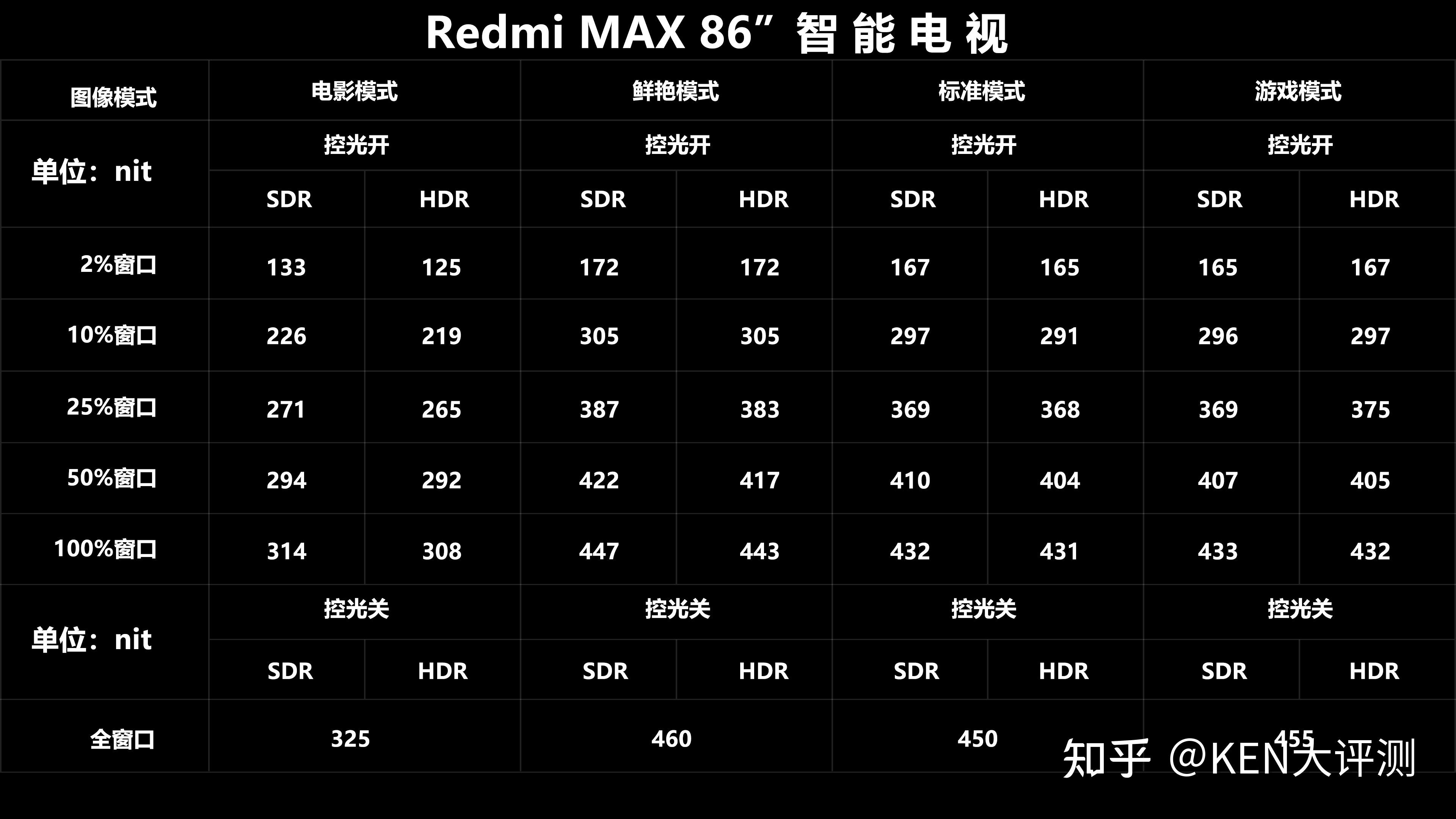大屏真香机,redmi max 86"深度评测!