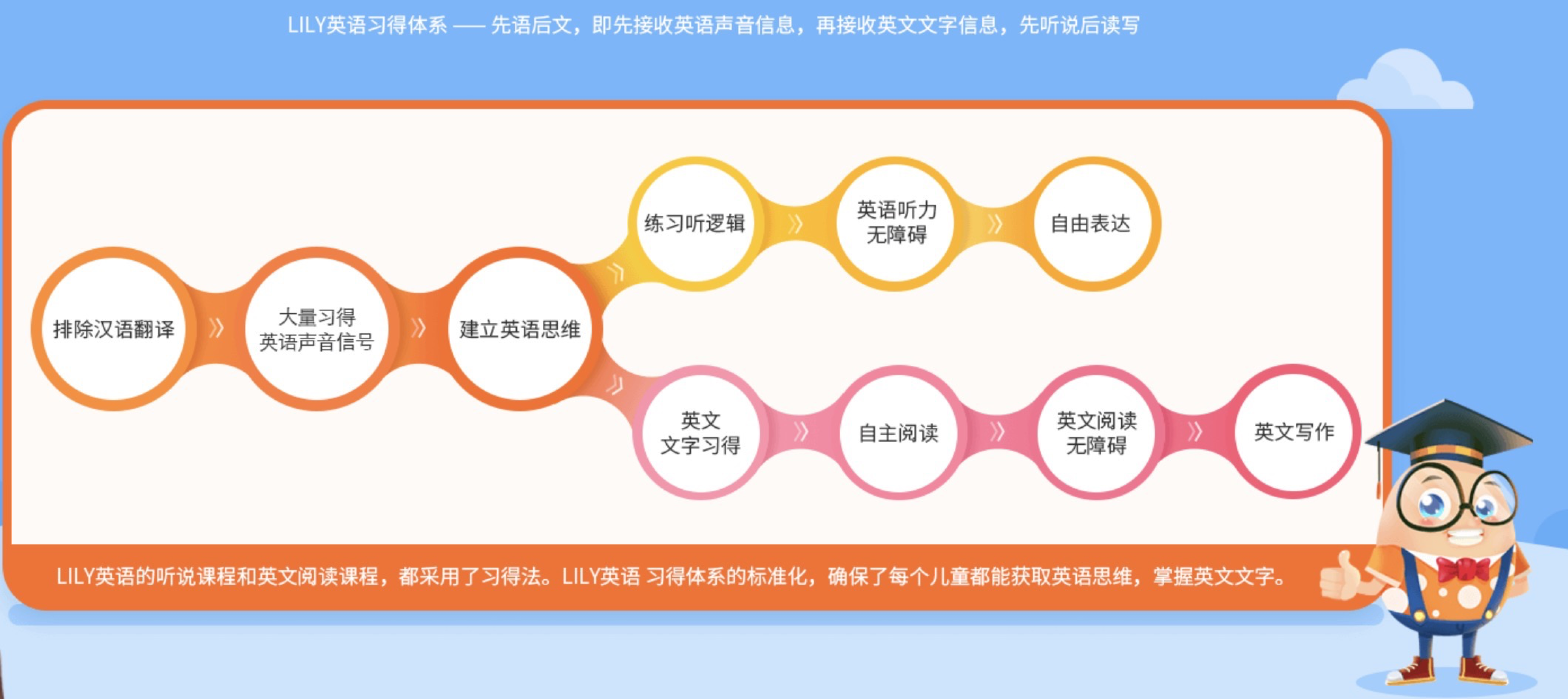 新春lily英语父母们来给孩子挣个红包吧 知乎 新春lily英语父母们来给孩子挣个红包吧 知乎