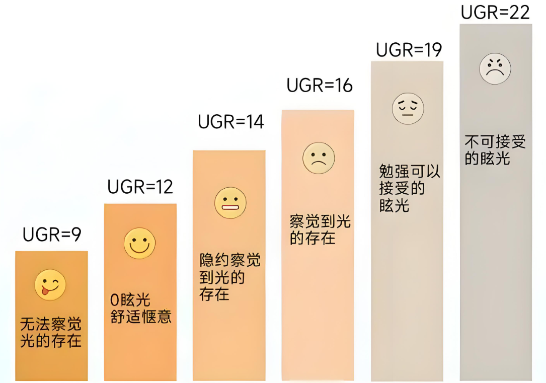 霍尼韦尔护眼大路灯怎么样?书客、霍尼韦尔、米家实测PK谁更优?