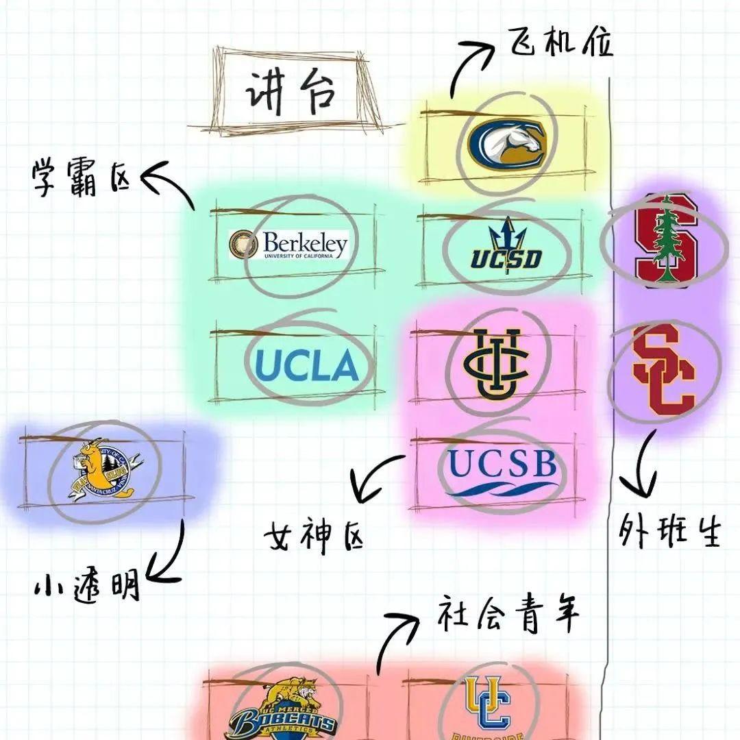 《UC野史》!入学后你会发现人设全崩了... - 知乎