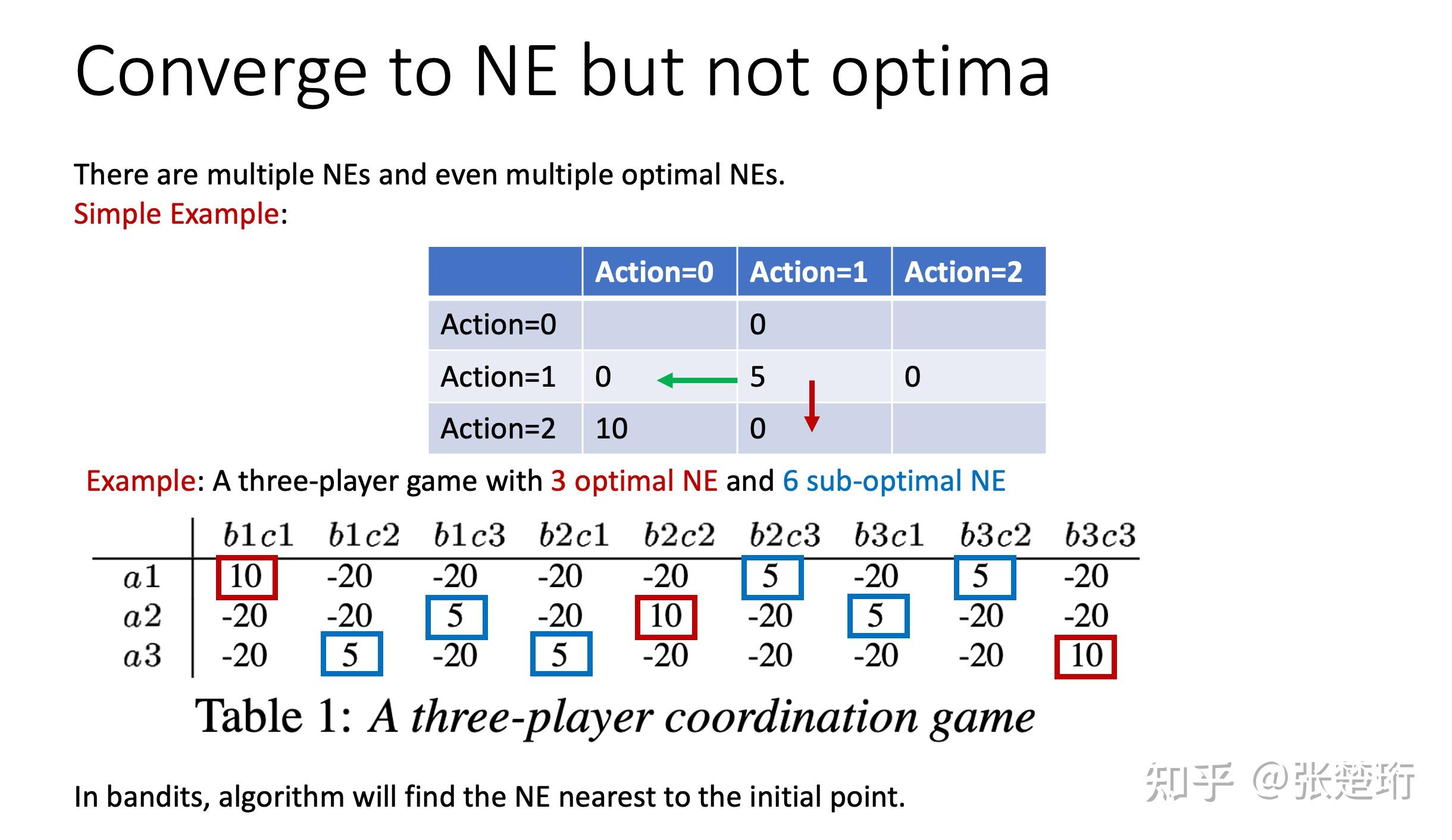 236-find-optimal-nash