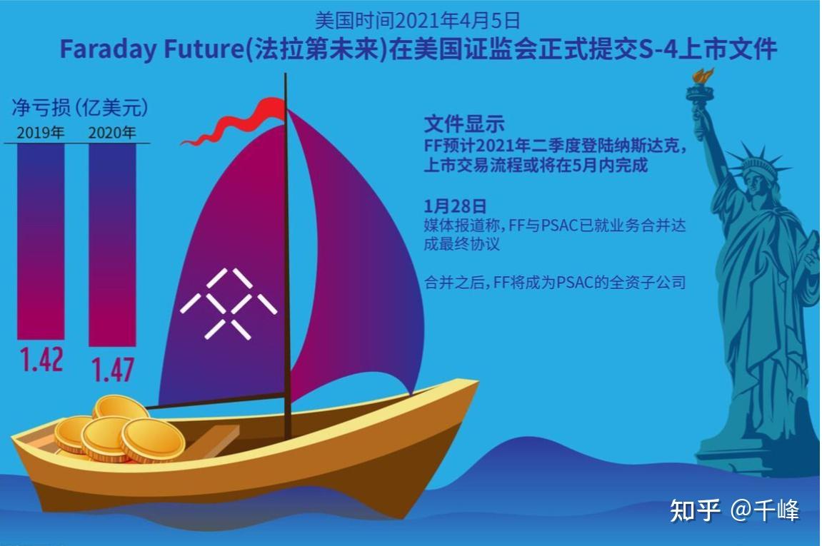 贾跃亭是骗子还是疯狂企业家？法拉第未来真有未来吗？（1） - 知乎