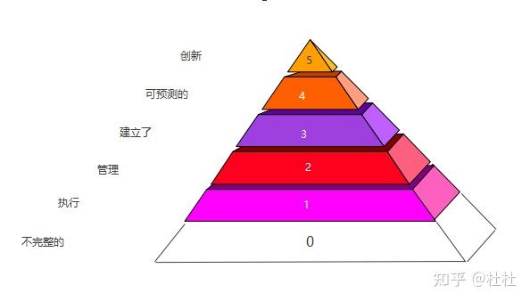 关于ASPICE的基本知识 - 知乎