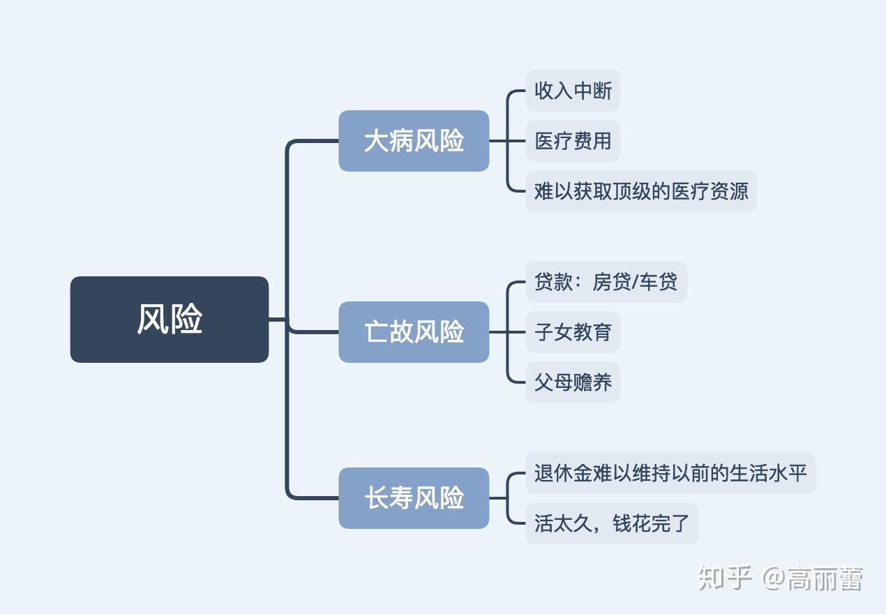 上有老下有小家庭支柱該配置什麼保險