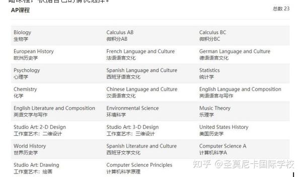 美高ap课程难度大不大 关于美国高中课程常见问题有哪些 知乎