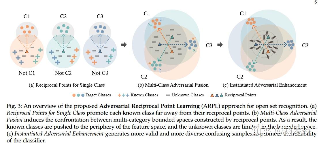 Adversarial reciprocal points learning for open set recognition 