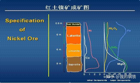 红土镍矿主要成分图片