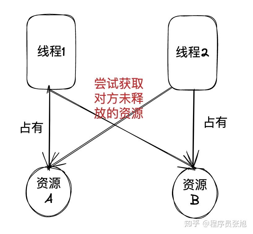 golang中關於死鎖的思考與學習