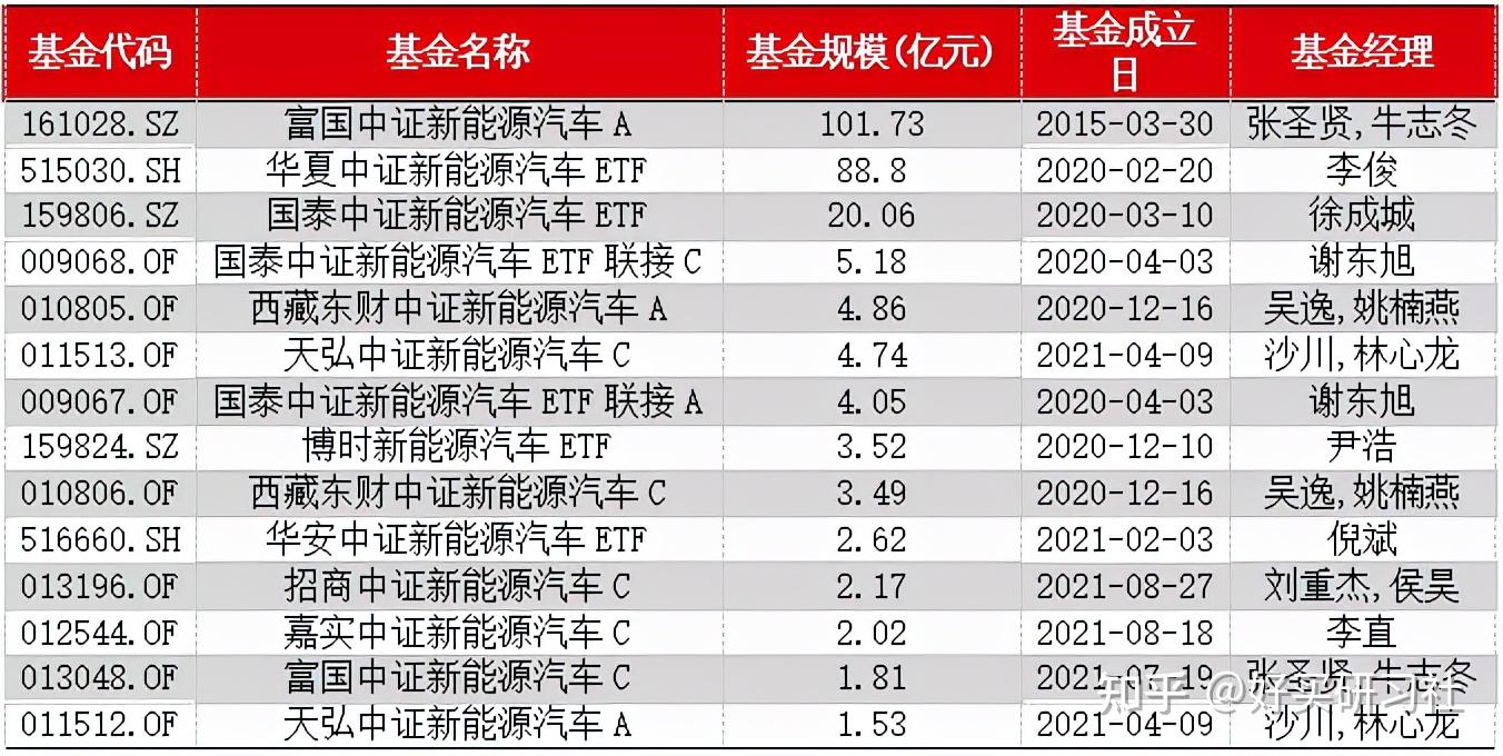 新能源細分行業基金大盤點光伏儲能新能源車買哪個