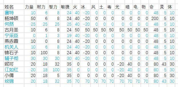 轩辕剑三之天之痕结局(《轩辕剑3外传·天之痕》关卡分析：起之三-雷夏泽、黑山镇)  第2张