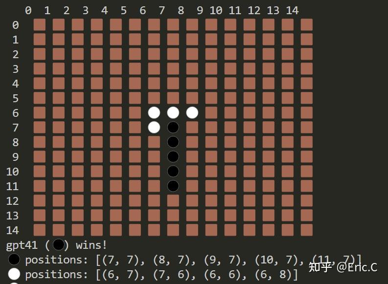 【五子棋大赛】GPT 4.1 vs Mixtral 8x22B - 3:1 - 知乎