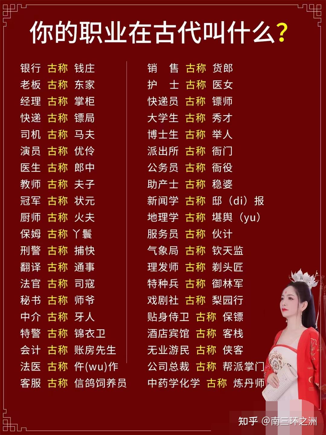 你的职业在古代叫什么? - 知乎