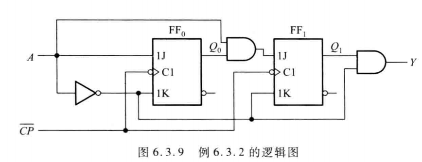 时序电路·专题02·时序电路的分析与设计-时序电路概念