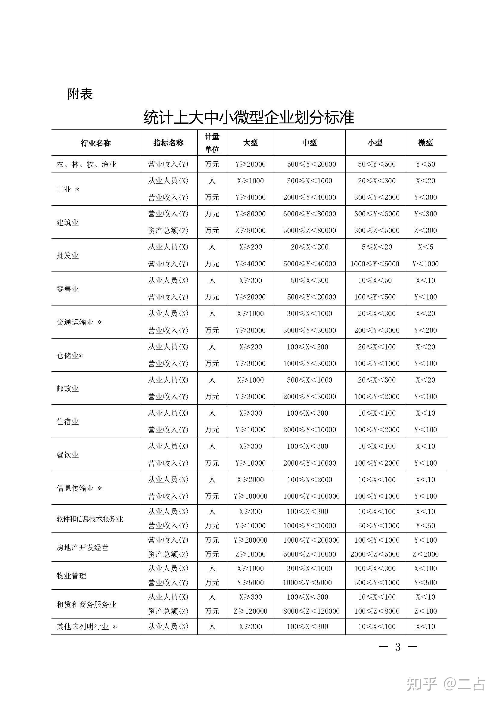 统计上大中小微企业划分办法2017