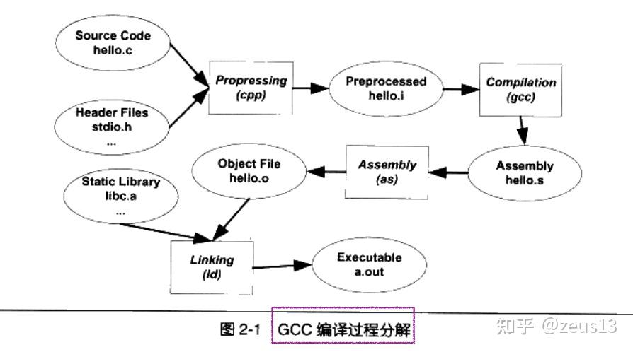Rust Compiler - 知乎