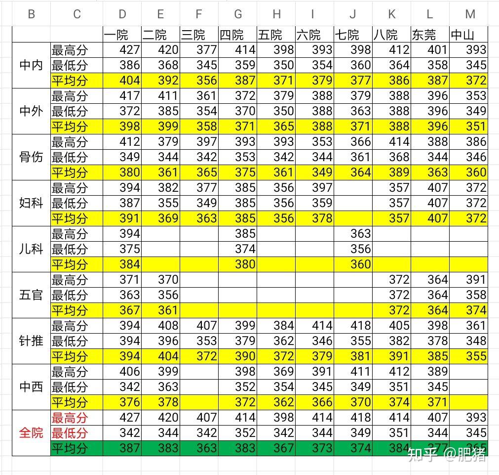 广东药科大学高考录取分数线_广东药学院录取分数线2021_2024年广东药科大学录取分数线(2024各省份录取分数线及位次排名)