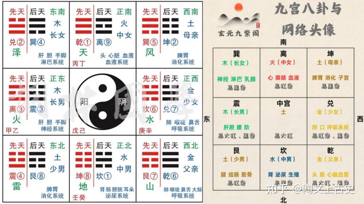 医易同源：令倪海厦大吃一惊，河图竟是远古孕期速查表，28宿四象与妇女月经周期 - 知乎