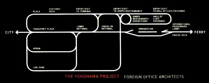 06 circulation diagram 动线图