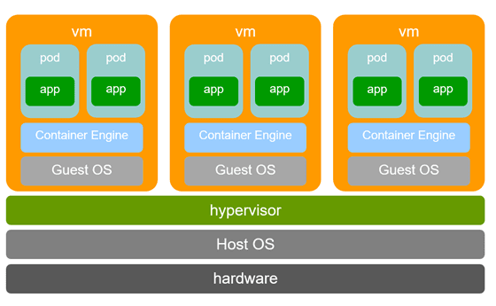 容器与虚拟化的结合:浅谈“安全容器”技术发展趋势 容器与虚拟化的结合:浅谈“安全容器”技术发展趋势