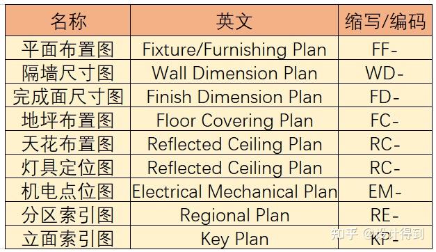 中英文图纸材料对照表图片