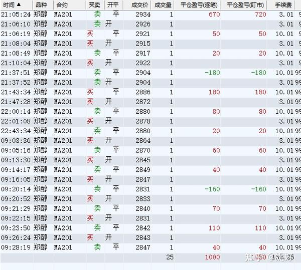 全面了解新费率政策