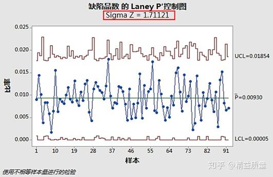 六西格玛管理系列控制图3计数控制图pnp控制图