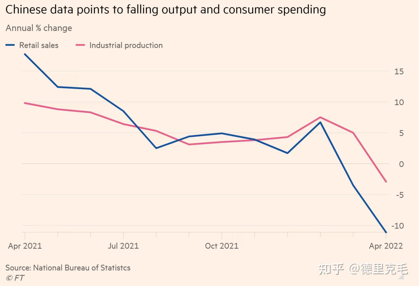 全球经济衰退要到来了吗?