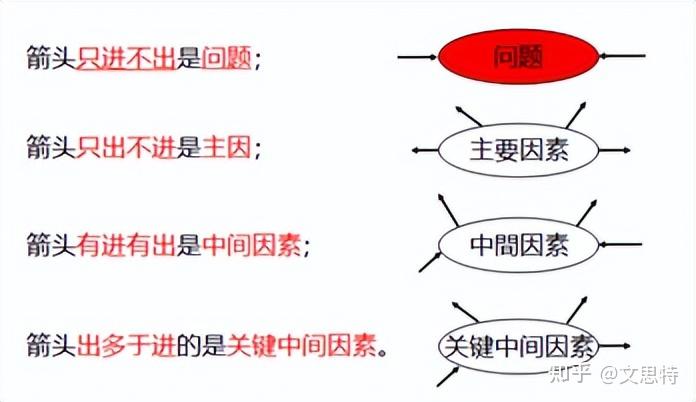 QCC原因分析阶段之常用工具 - QCC小组活动推行知识系列介绍（四） - 知乎