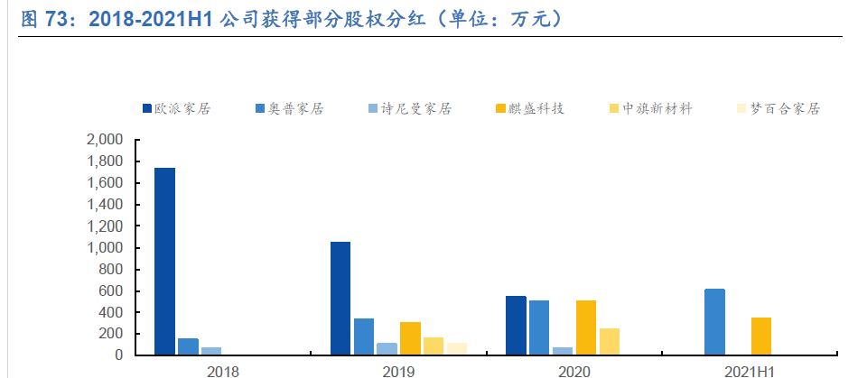 2020 年,紅星美凱龍首次提出