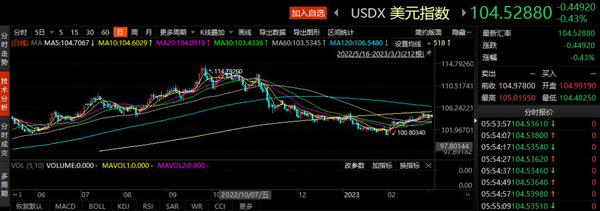 杂谈(九):美元指数怎么用 - 知乎