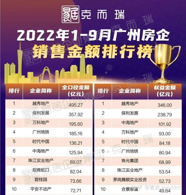 独树一帜,地铁TOD时代,看广州“新势力”如何造城 - 知乎