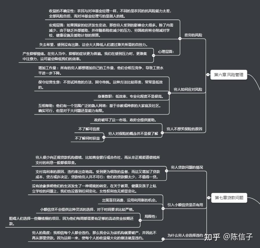 穷人的思维导图怎么画图片