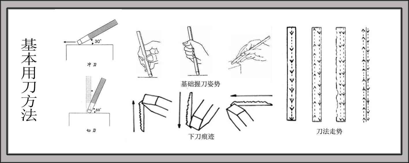 初学篆刻之刻刀 舞刀弄枪 刀刀见血 知乎