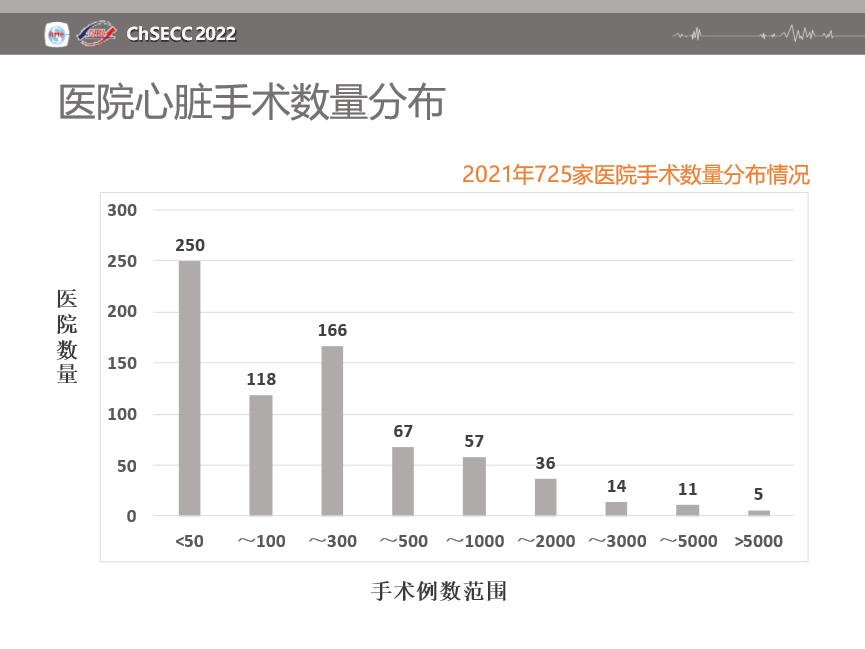2021中国心脏手术数据调查发布 知乎