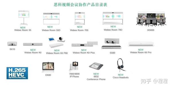 Cisco Webex Board 集无线演示 全数字化白板及视频会议系统于一体 可满足您的多种需求 知乎