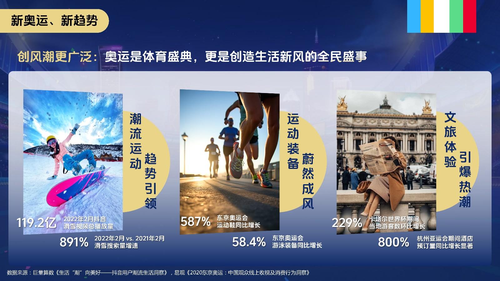 2024巴黎奥运会整合营销通案