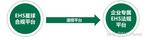 EHS合规管理之 “知责明责” - 知乎