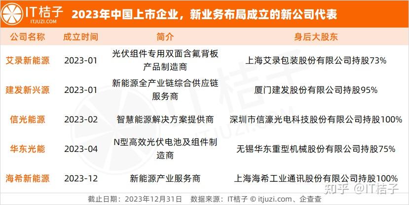 十幾家頂級資本做後臺含金鑰匙出生的新公司們來了