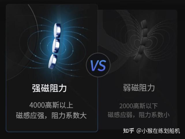 2025年618家用椭圆机推荐攻略:不看后悔、万字长文总结帮你解析椭圆机、避开智商税和其中猫腻、彻底告别选择困难~ - 知乎