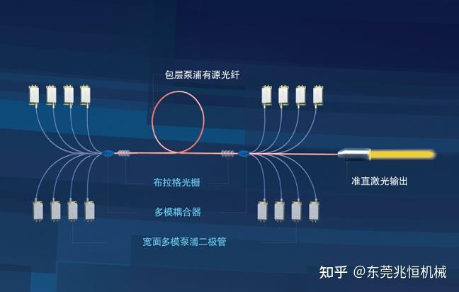 国盾量子新专利：双通道单频光纤激光器带来科研新机遇