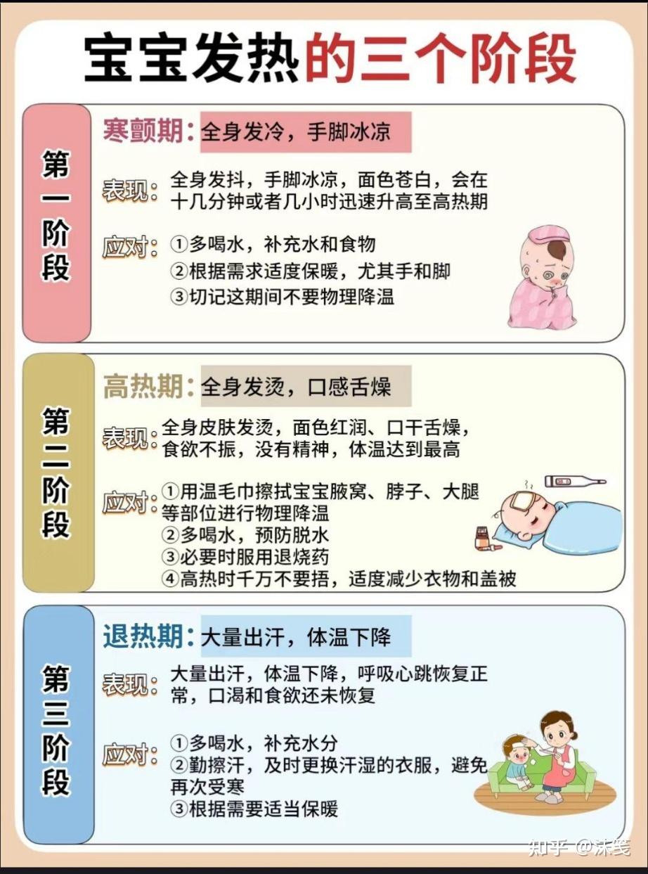 小孩发烧,退烧药你吃对了吗? - 知乎