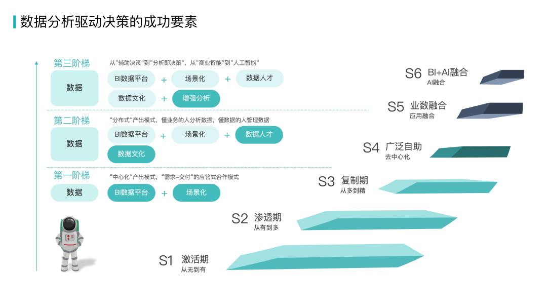 三大阶段,跨越银行数据分析之路 - 知乎