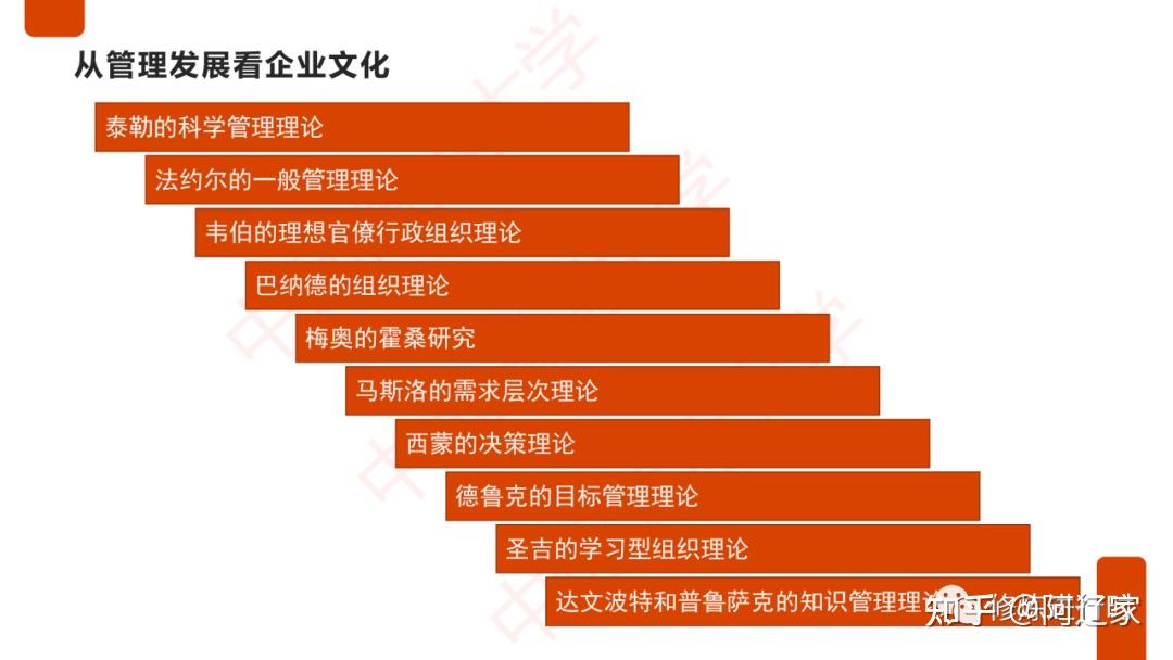 企业文化的基本理论与构建实践 - 知乎