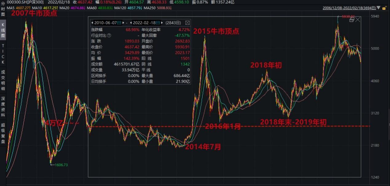 每天读懂一只"基—嘉实价值优势070019(偏股混合-上篇