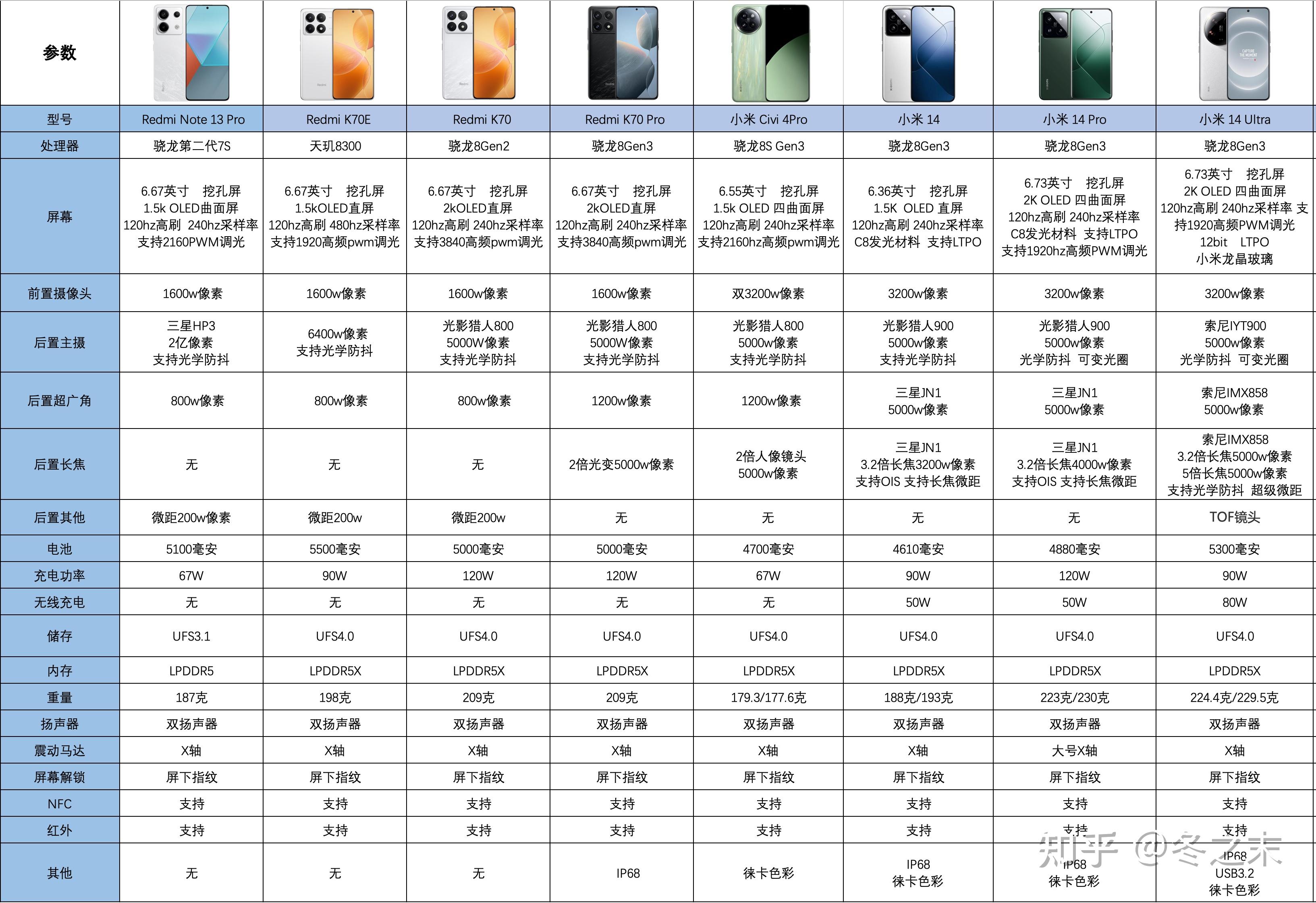 2024年4月小米手机最值得购买的五款手机